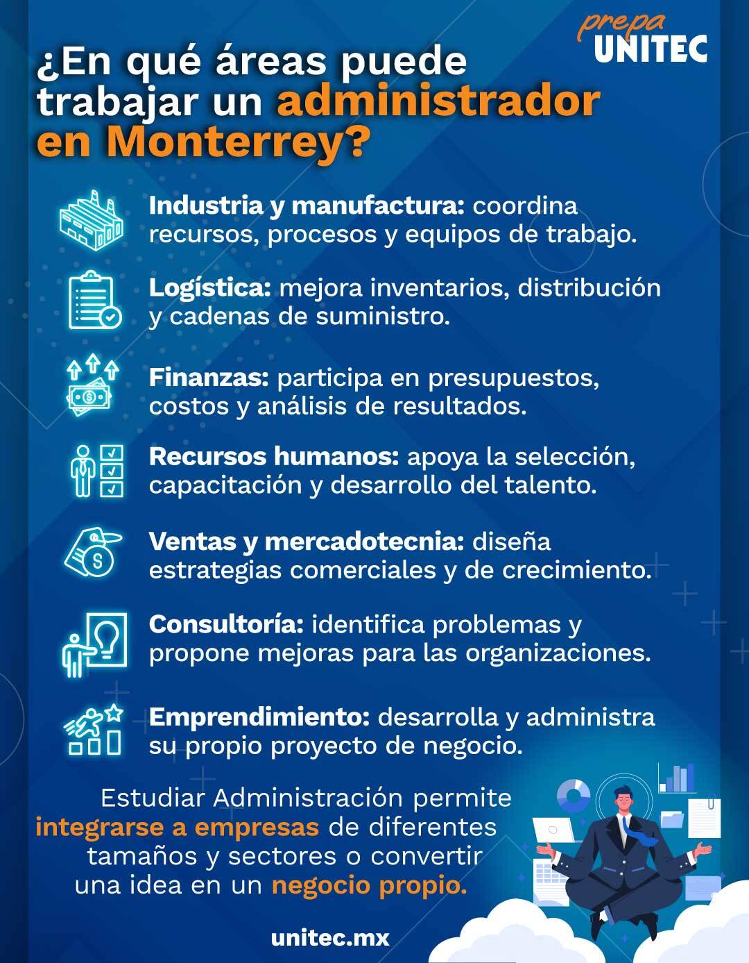 Infografía sobre las áreas en las que puede trabajar un administrador en Monterrey