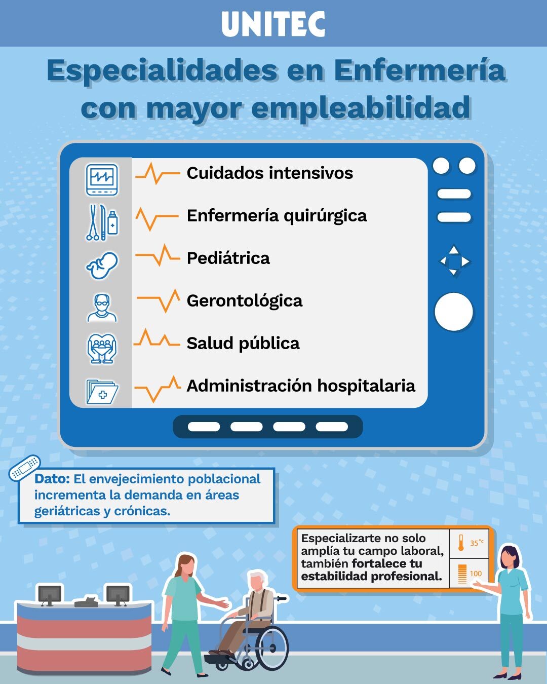 Infografía: Especialidades en Enfermería con mayor empleabilidad en México