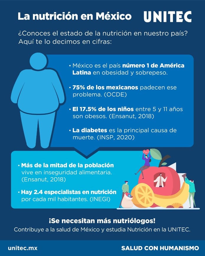 ¿Cuáles son los principales problemas de nutrición en México?