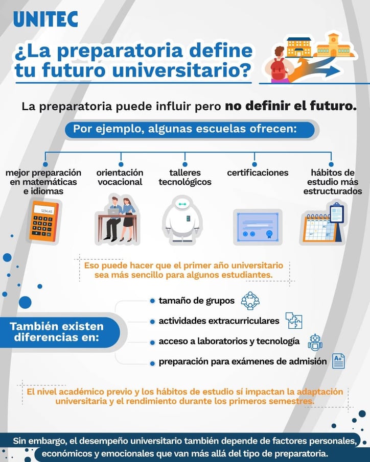 infografía: La preparatoria define tu futuro universitario