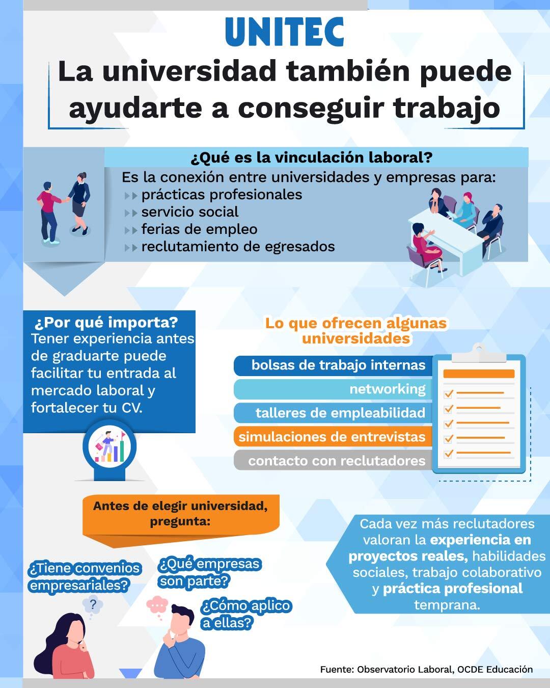 Infografía: Cómo la universidad puede ayudarte a encontrar trabajo