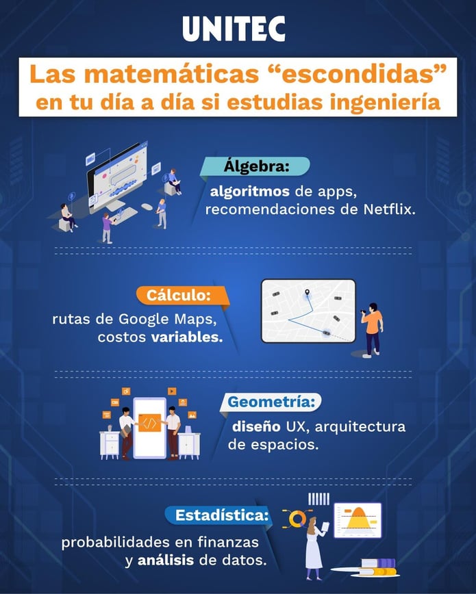 Infografía: Las matemáticas escondidas en tu día a día si estudias ingeniería