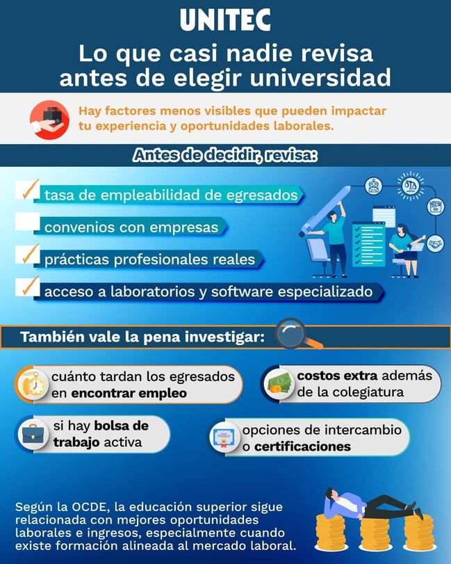 infografía, lo que casi nadie revisa de las universidades antes de incribirse