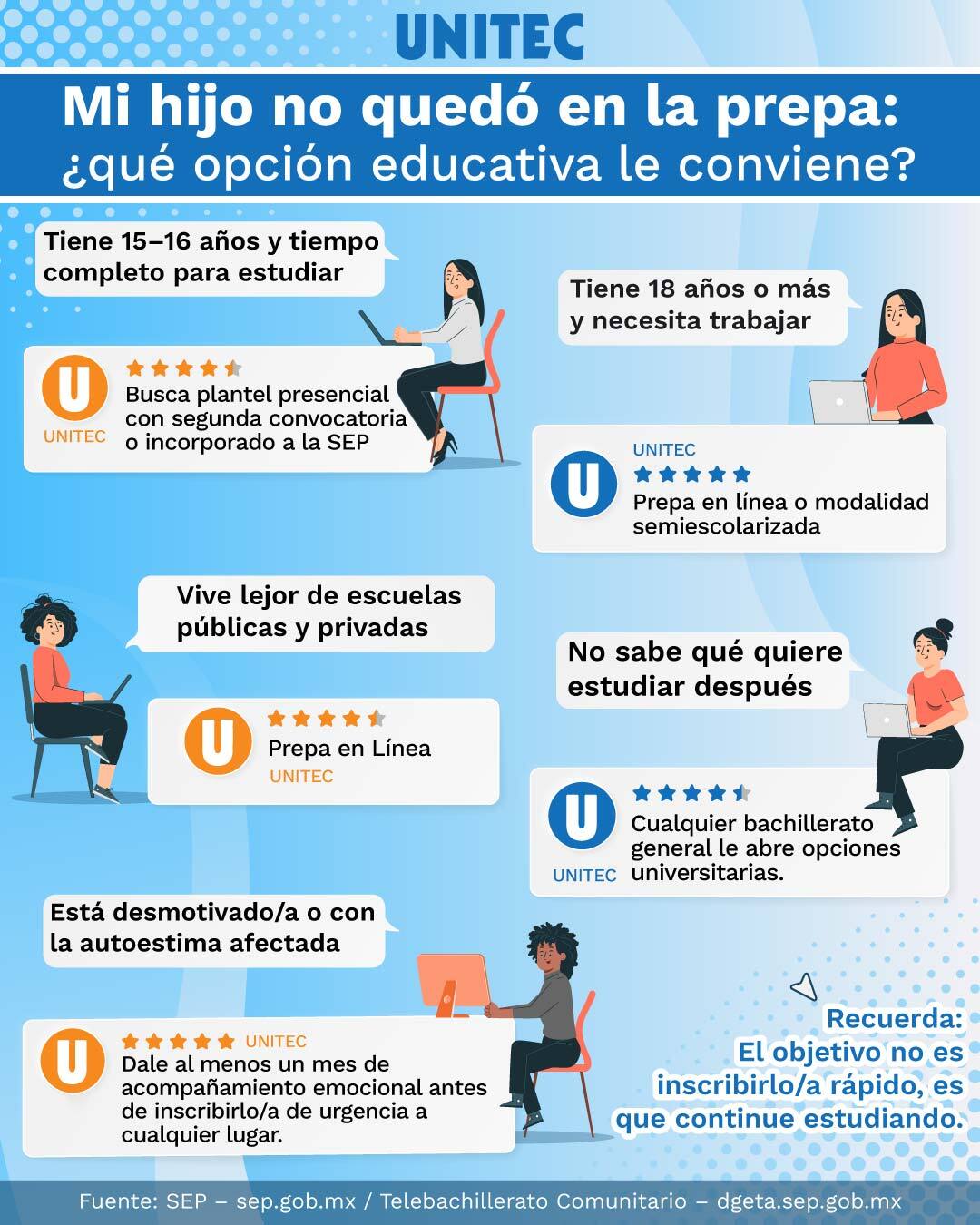 Infografía: Qué hacer si mi hijo no quedó en la prepa que quería