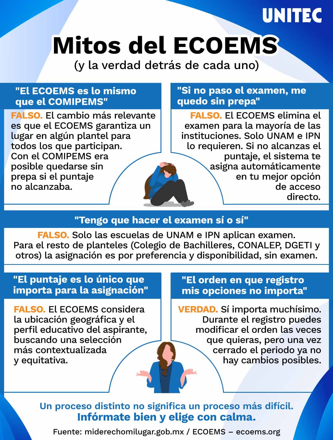 Infografía: Mitos del ECOEMS