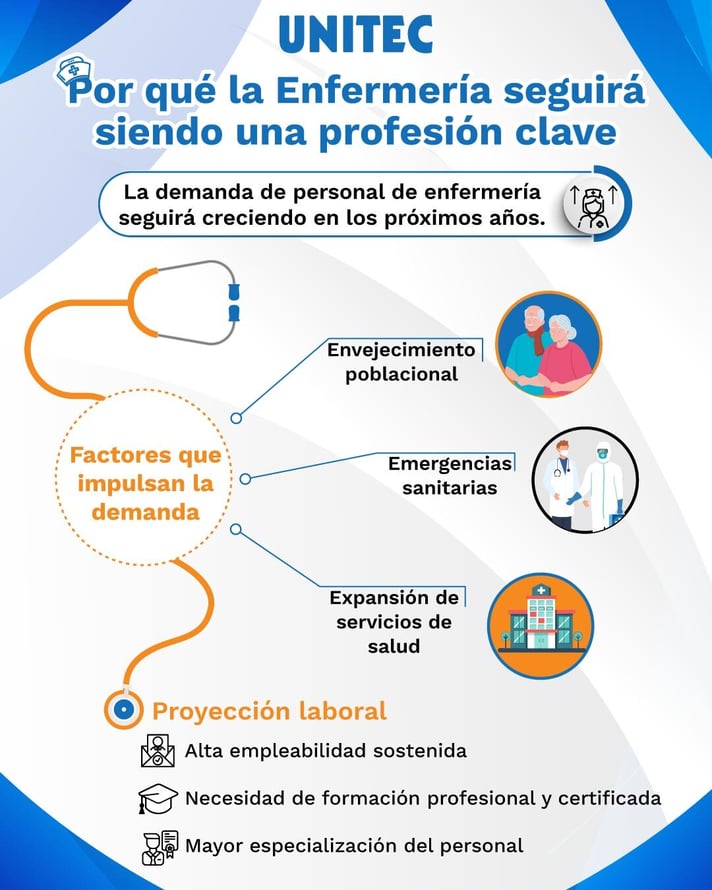 Infografía sobre por qué la Enfermería seguirá siendo clave