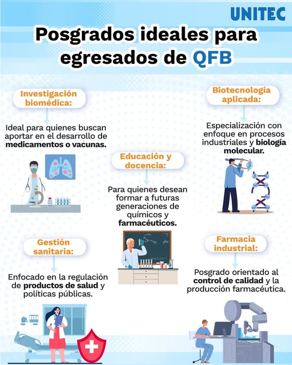 Posgrados para egresados de QFB infografía