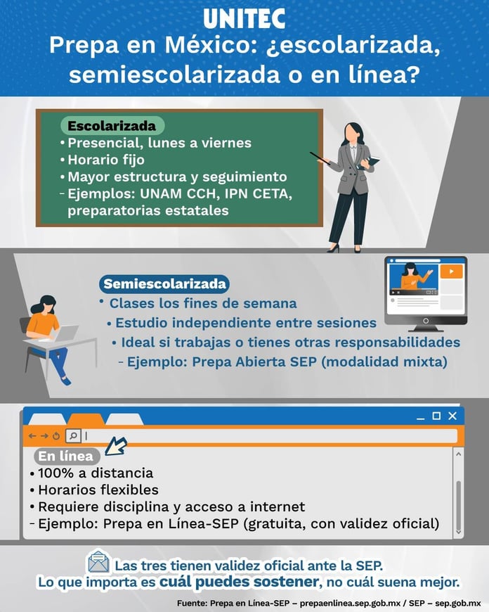 infografía: modalidades disponibles en méxico para estudiar la preparatoria