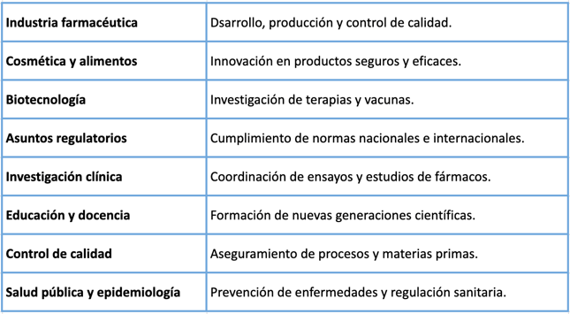 Prevención de enfermedades y regulación sanitaria.