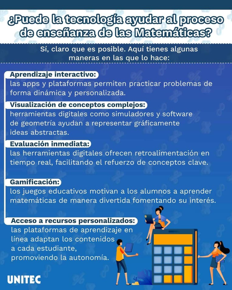 Puede la tecnología ayudar al proceso de enseñanza de las Matemáticas