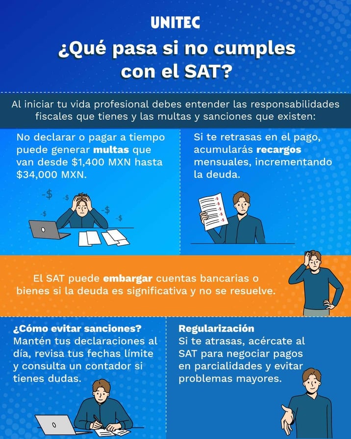 ¿Qué pasa si no cumples con el SAT?