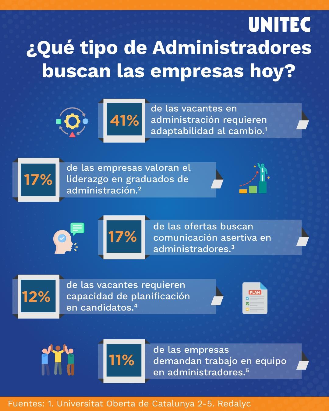 Infografia sobre qué tipo de administradores de empresas buscan las empresas actualmente
