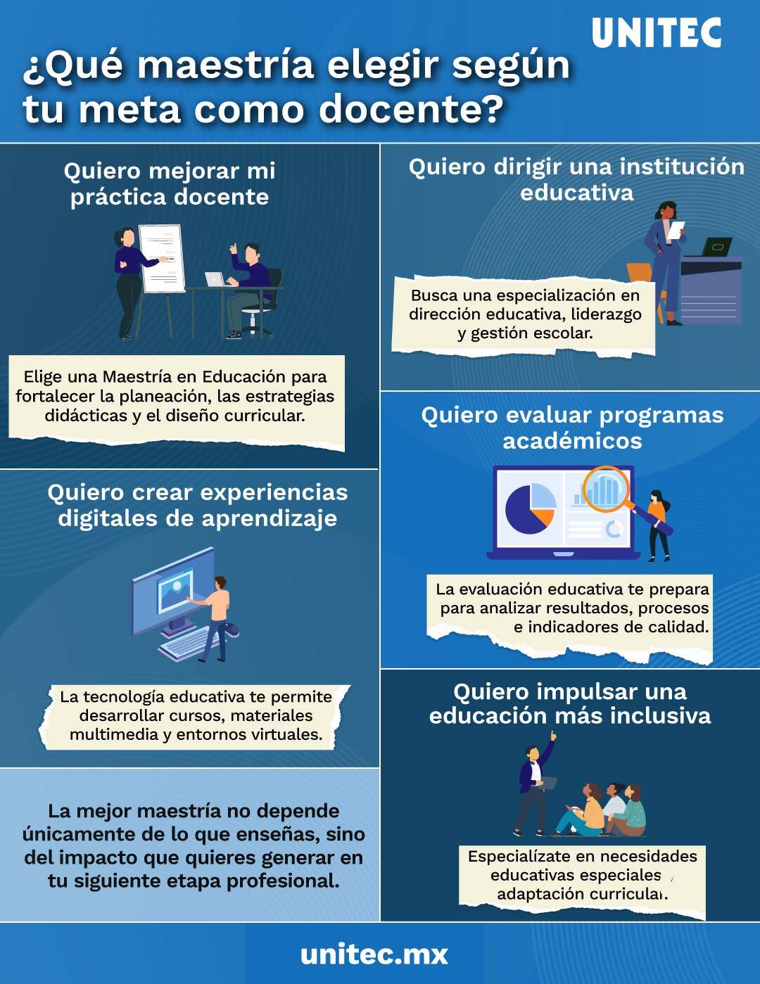 Infografía sobre qué maestría elegir según tus objetivos como docente