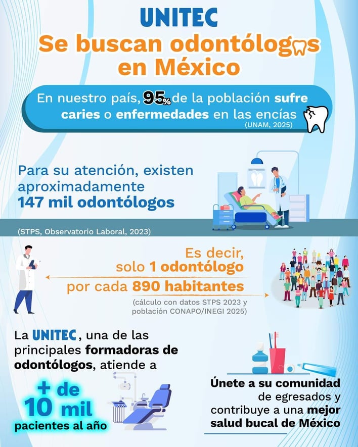Infografía: porque México necesita más odontólogos
