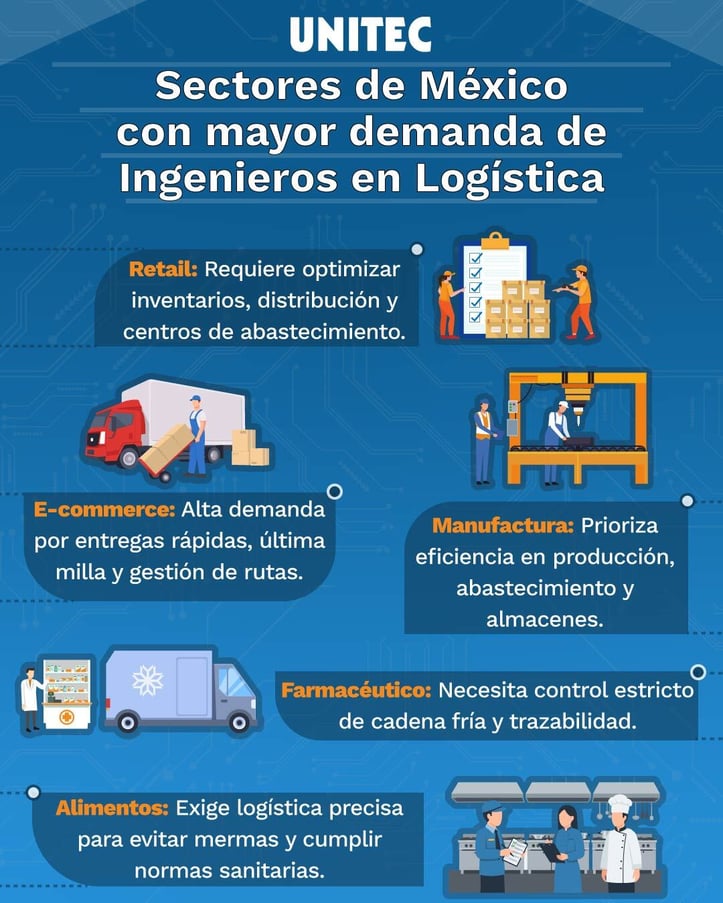 Sectores-de-Mèxico-con-mayor-demanda-de-Ingenieros-en-Logística