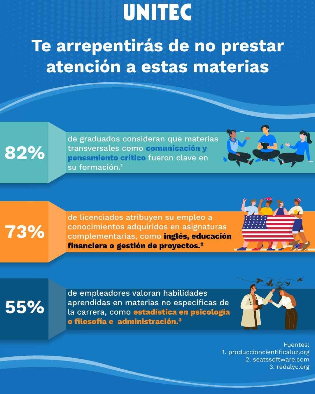 Infografía de las materias universitarias que te arrepentirás en el futuro si no pones atención
