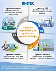 Blog de educación | UNITEC Universidad Tecnológica de México