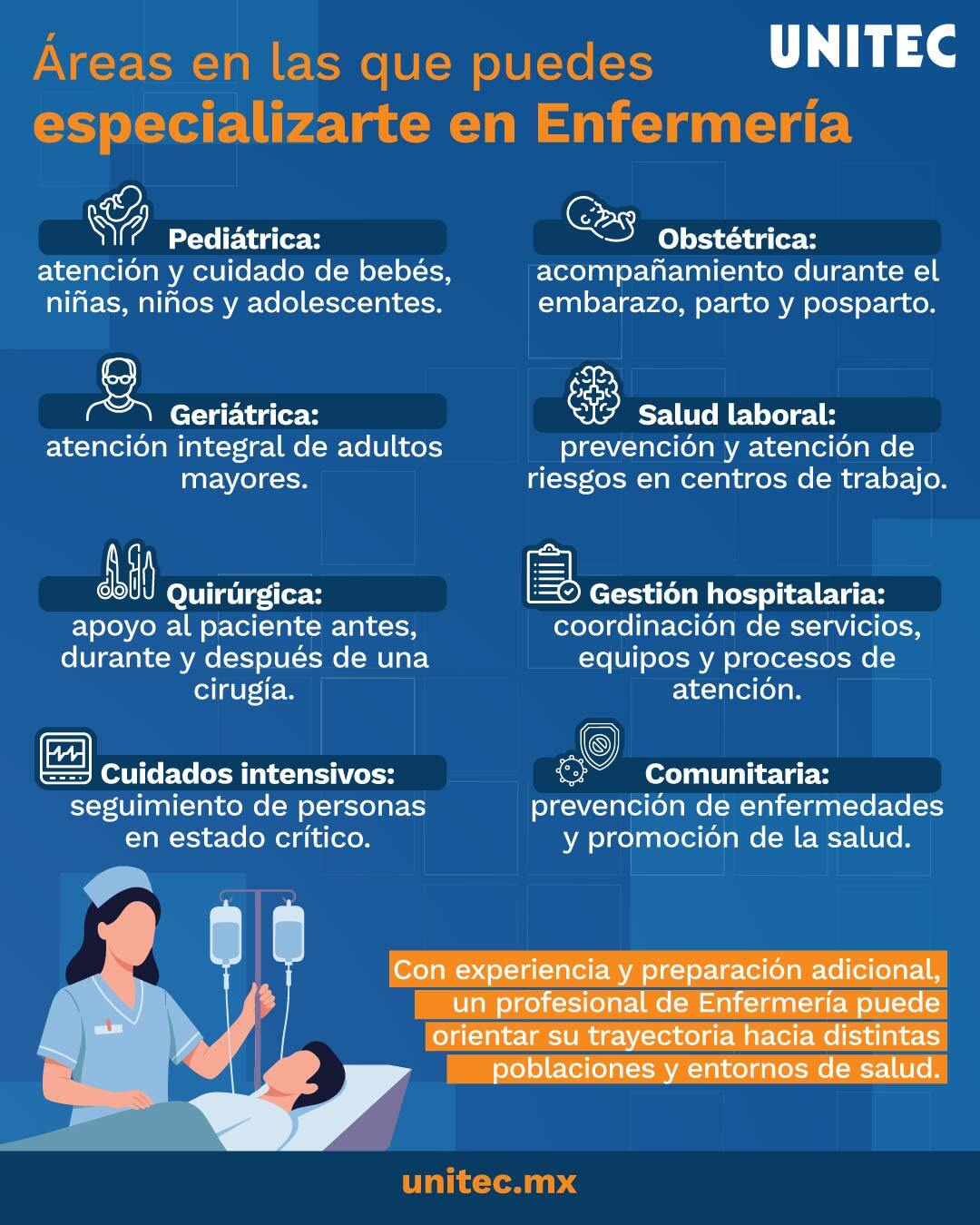 Infografía sobre las áreas en las que puedes especializarte si estudias Enfermería
