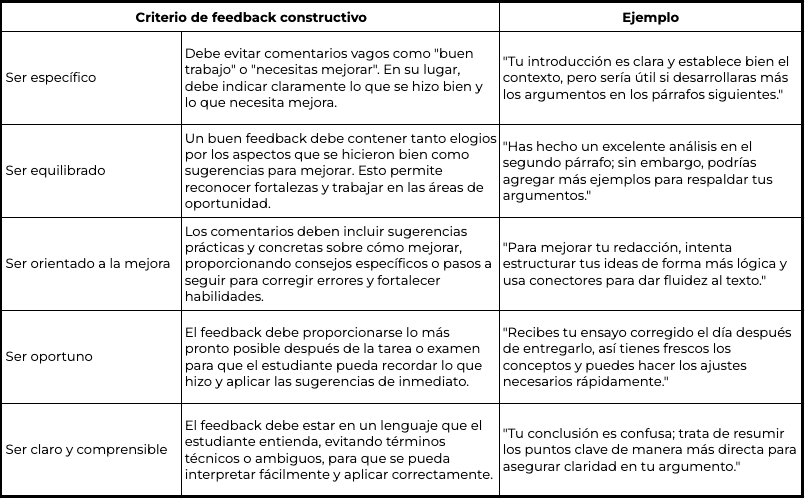 beneficios del feedback constructivo en la evaluación