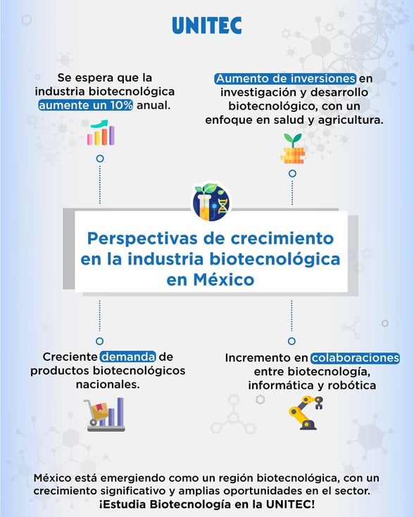 crecimiento de la industria biotecnológica en México