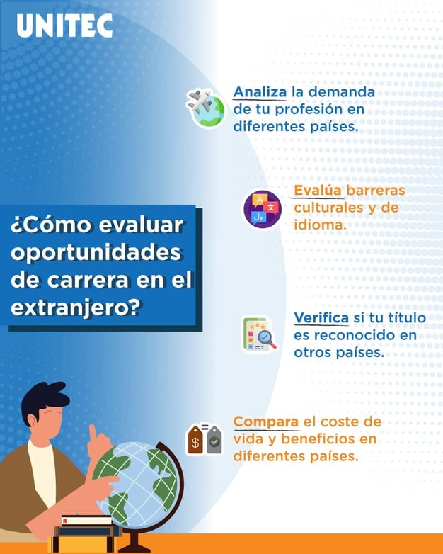 infografía: evaluar oportunidades de carrera en el extranjero