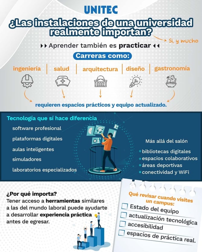 infografía, como evaluar las instalaciones de una universidad