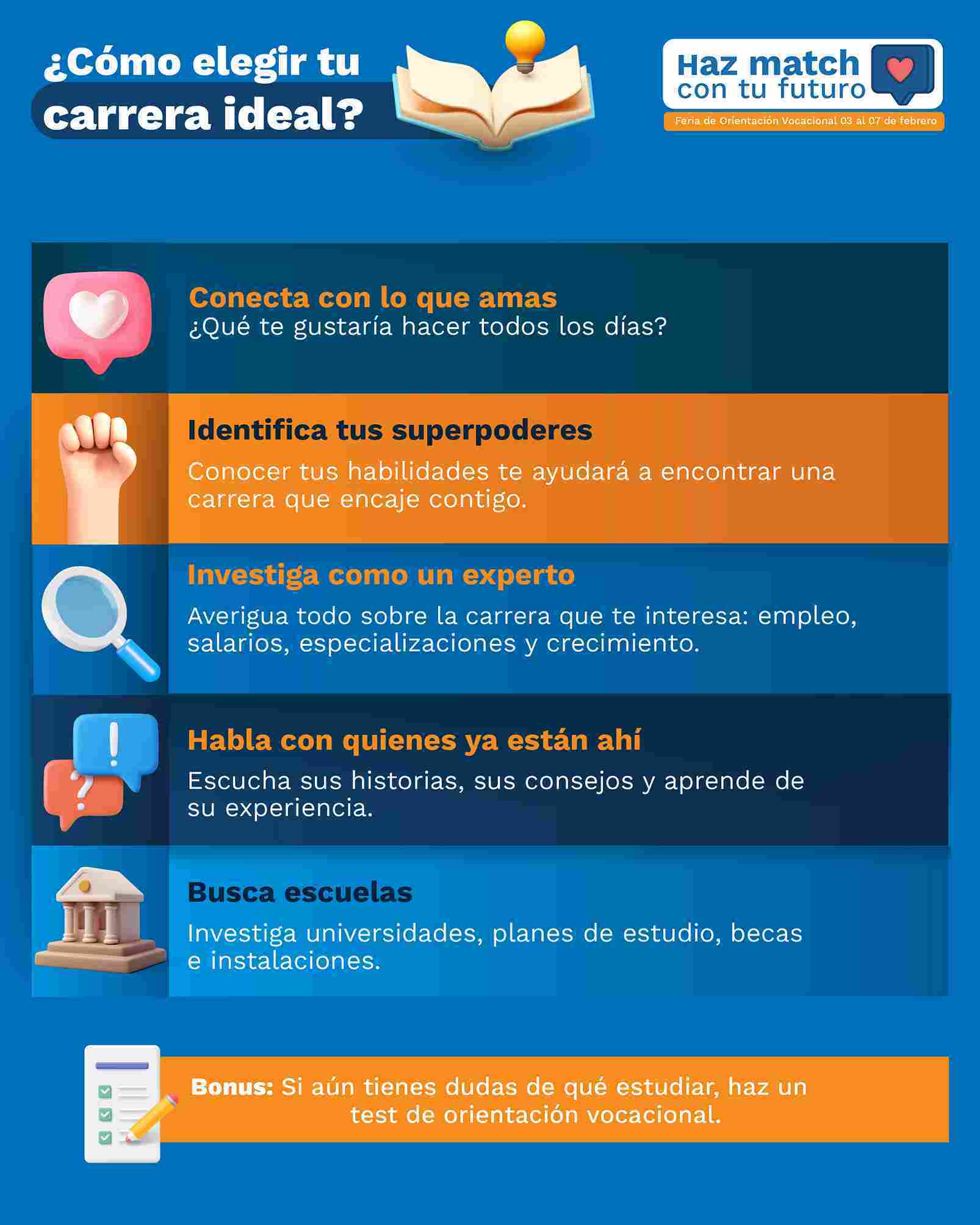 Infografía sobre cómo elegir la carrera ideal: autoconocimiento, habilidades, investigación del mercado laboral, orientación vocacional y elección de universidad en UNITEC