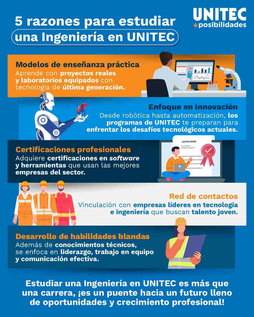 Infografía con las cinco razones para estudiar una ingeniería en UNITEC: formación práctica, innovación, certificaciones, vinculación con empresas y desarrollo de habilidades blandas.