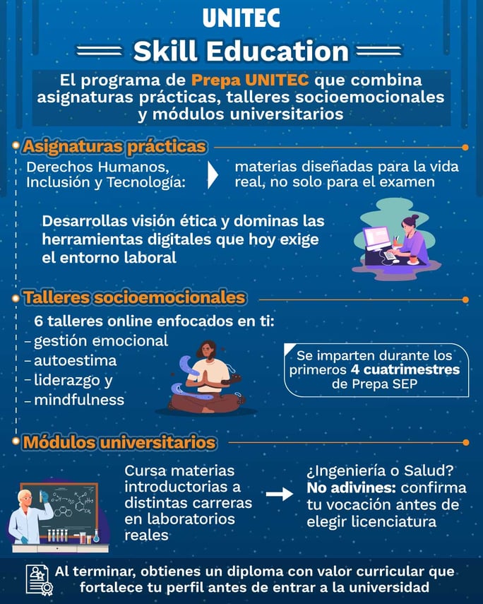 unitec-Skill-Education-infografia