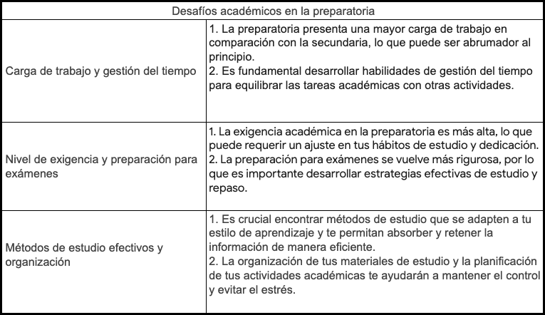 Desafíos académicos en la preparatoria