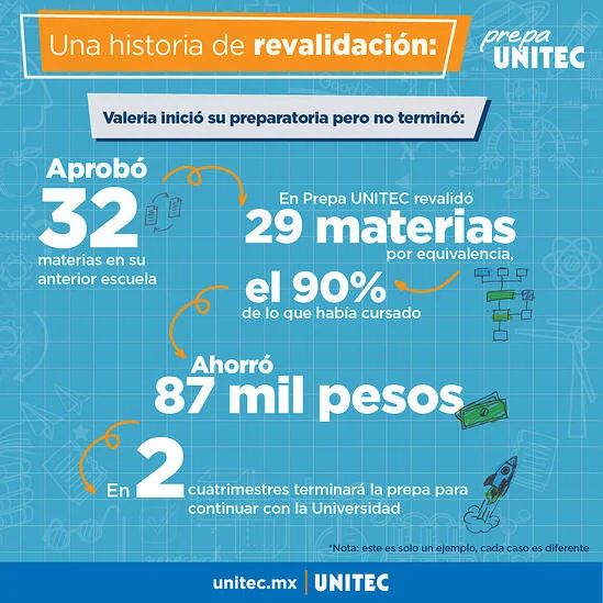 Historia de revalidación