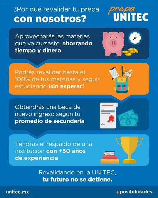 Infografía: Cómo revalidar materias en UNITEC