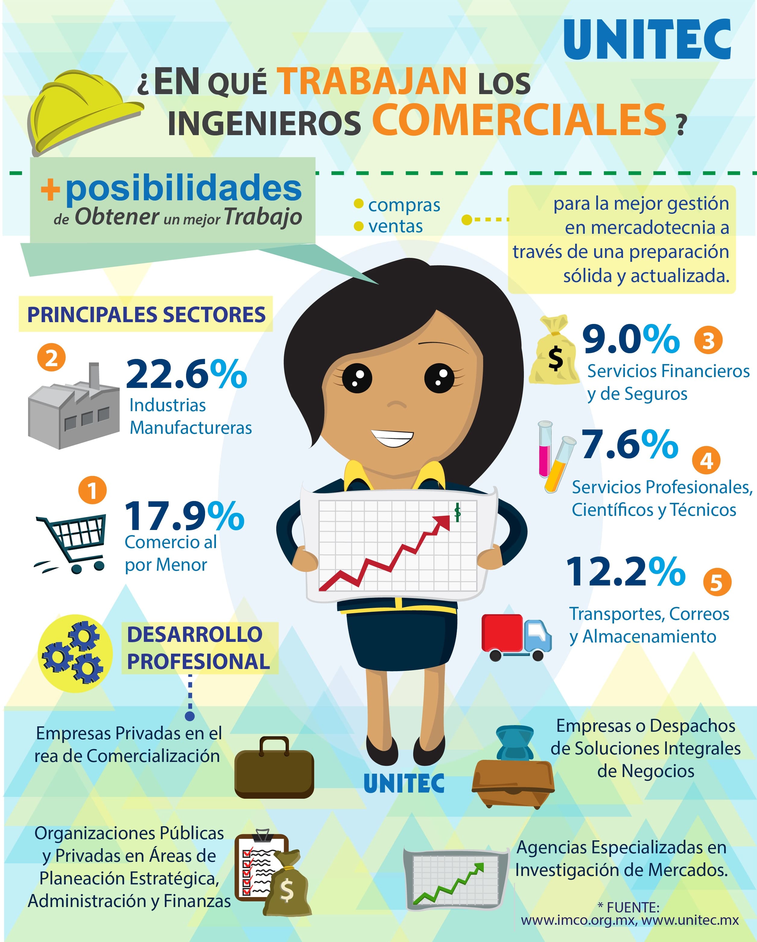 Ingeniero, Comerciales