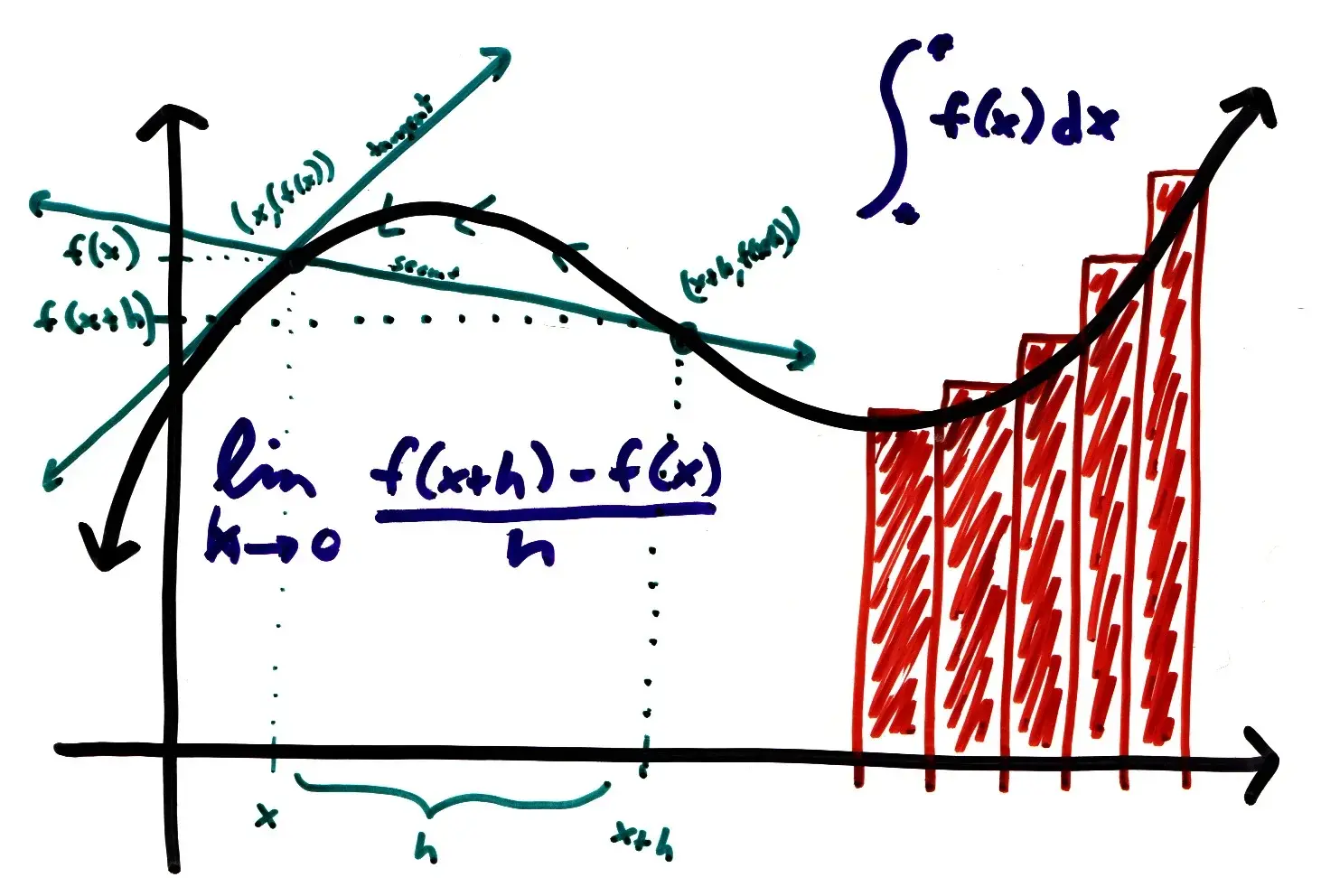 5 bases matemáticas fundamentales que debes tener para estudiar ingeniería