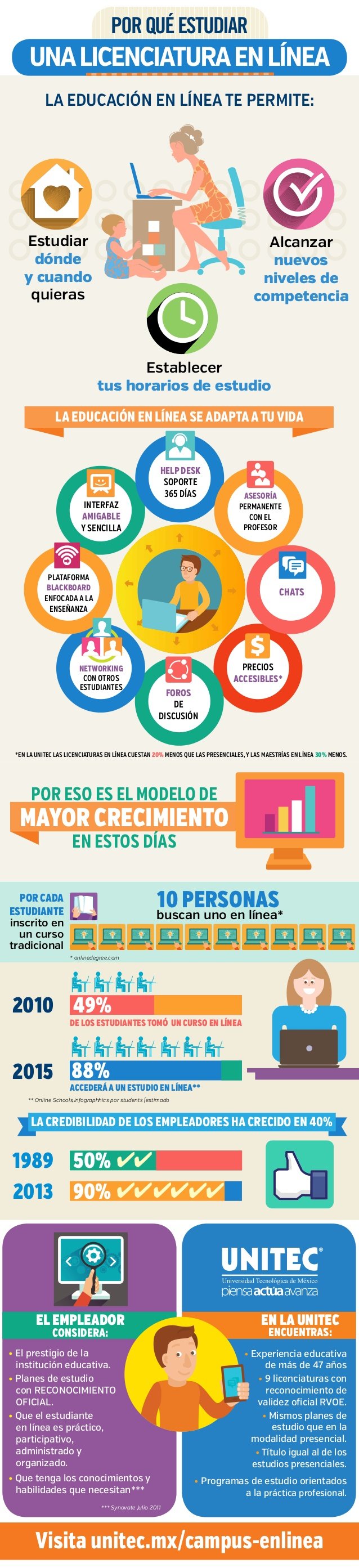 Estudiar en linea UNITEC