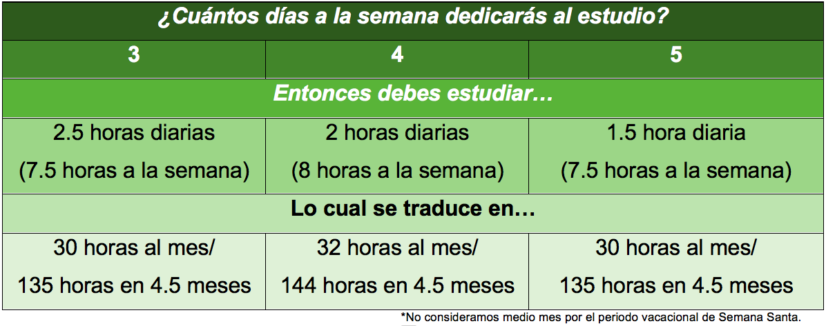 tips-examen-COMIPEMS-1