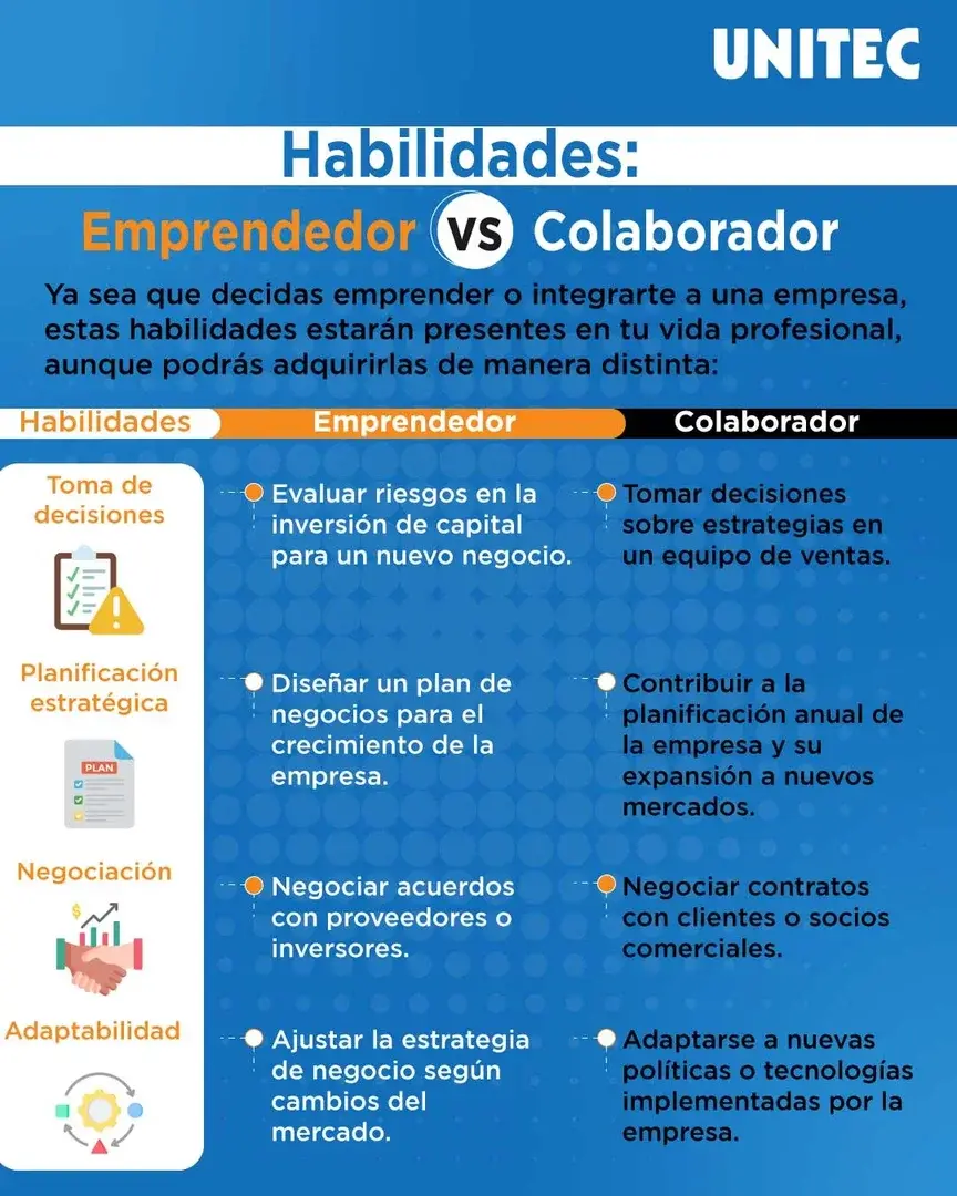 habilidades de un emprendedor vs habilidades de un empleado