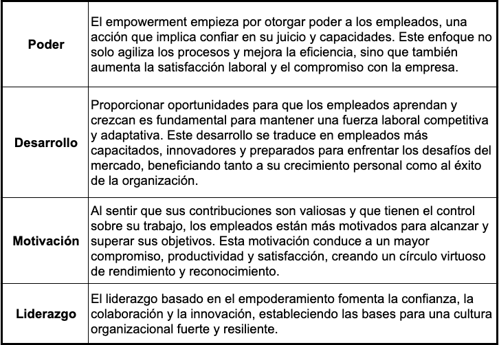 los 4 pilares del empowerment o empoderamiento
