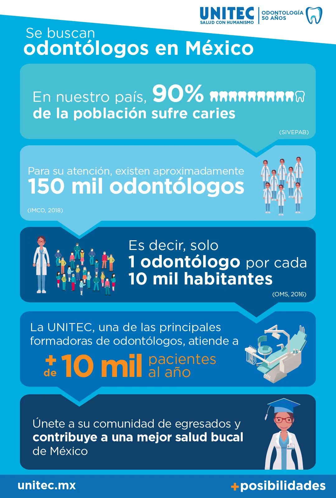 Infografía: Cuántos odontólogos hay en México