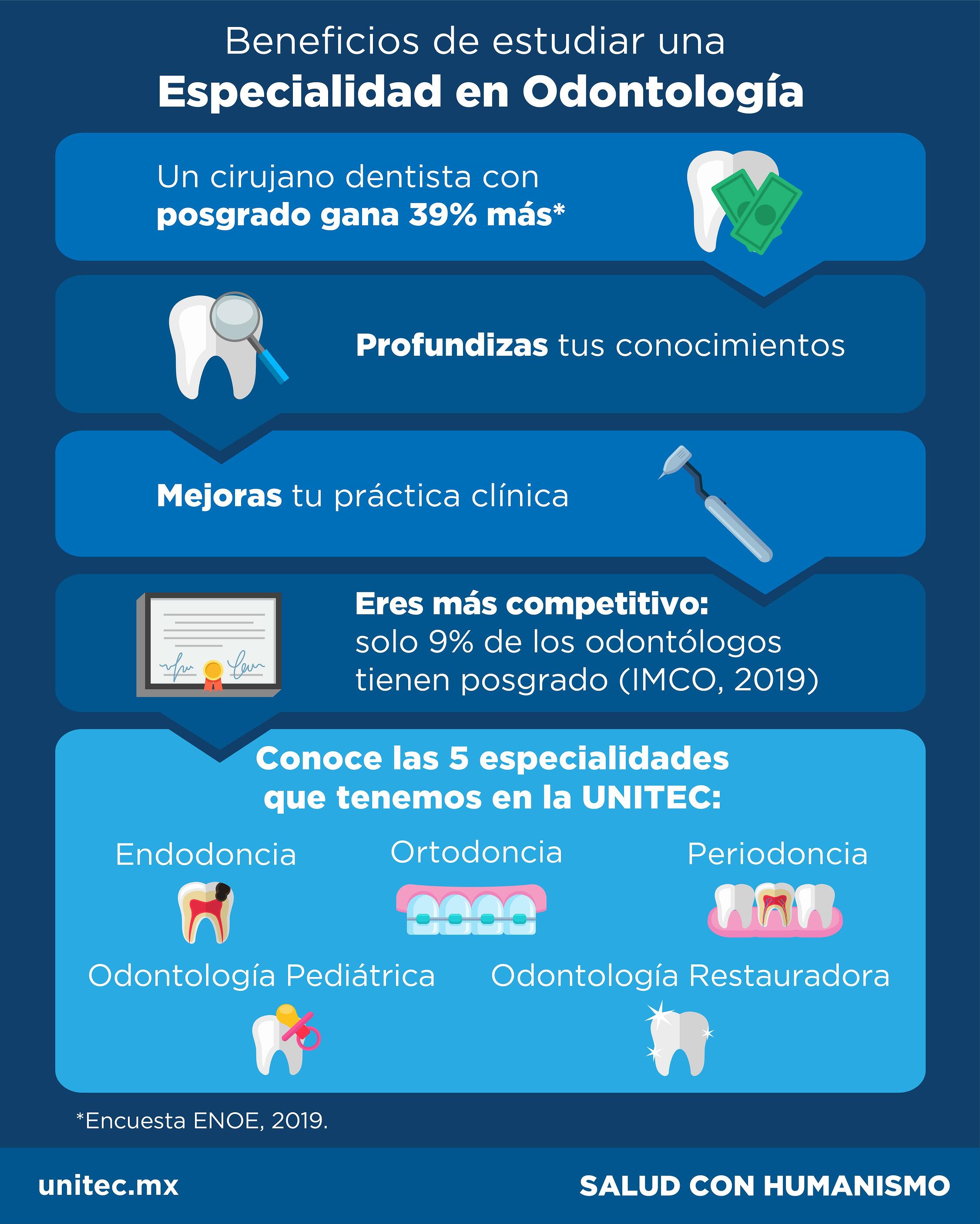 Infografía Beneficios Especialidad Odontología