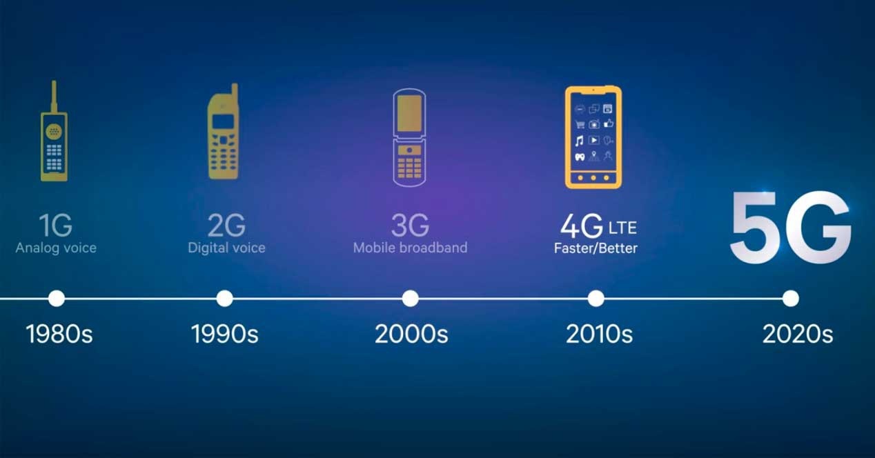 ¿Qué es la red 5G y por qué cambiará nuestra vida?